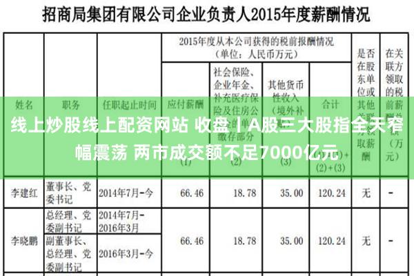 线上炒股线上配资网站 收盘丨A股三大股指全天窄幅震荡 两市成交额不足7000亿元