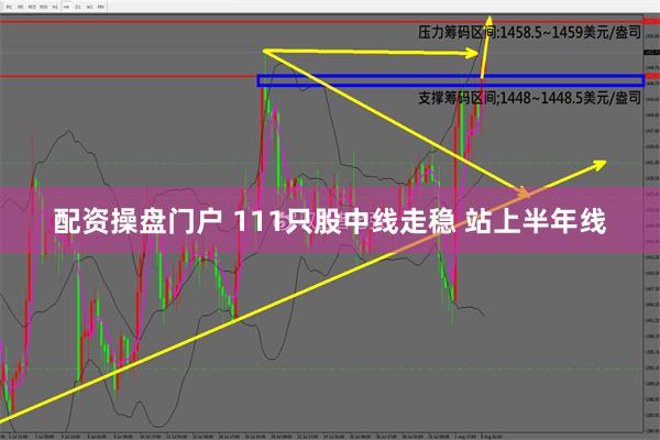 配资操盘门户 111只股中线走稳 站上半年线