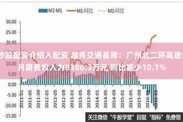 炒股配资介绍入配资 越秀交通基建：广州北二环高速5月路费收入为8386.3万元 同比减少10.1%