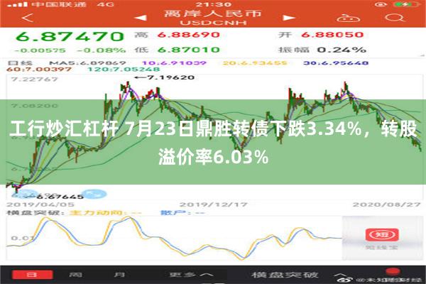 工行炒汇杠杆 7月23日鼎胜转债下跌3.34%，转股溢价率6.03%