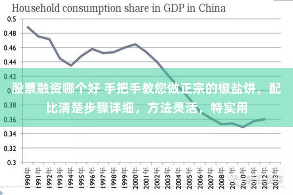 股票融资哪个好 手把手教您做正宗的椒盐饼，配比清楚步骤详细，方法灵活，特实用