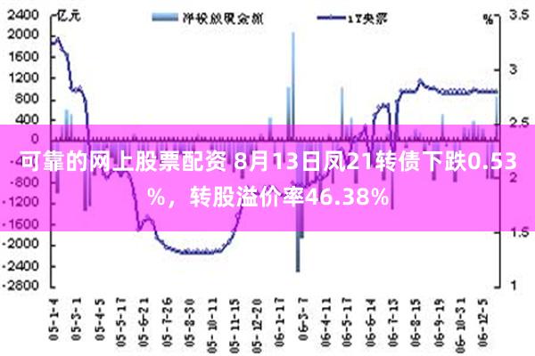 可靠的网上股票配资 8月13日凤21转债下跌0.53%，转股溢价率46.38%