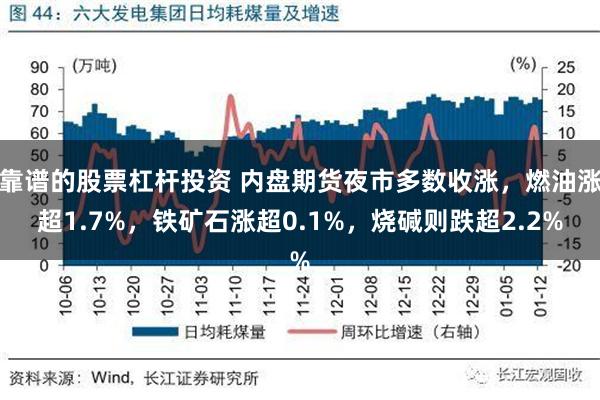 靠谱的股票杠杆投资 内盘期货夜市多数收涨，燃油涨超1.7%，铁矿石涨超0.1%，烧碱则跌超2.2%