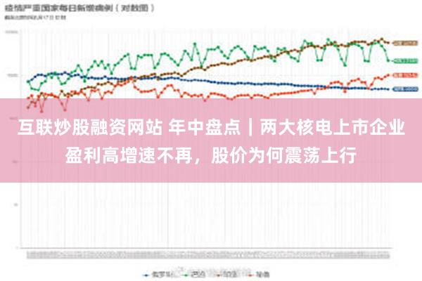 互联炒股融资网站 年中盘点｜两大核电上市企业盈利高增速不再，股价为何震荡上行