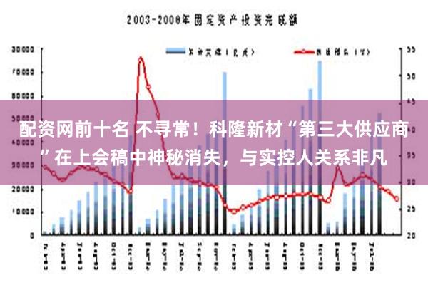 配资网前十名 不寻常！科隆新材“第三大供应商”在上会稿中神秘消失，与实控人关系非凡