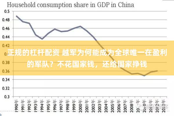 正规的杠杆配资 越军为何能成为全球唯一在盈利的军队？不花国家钱，还给国家挣钱