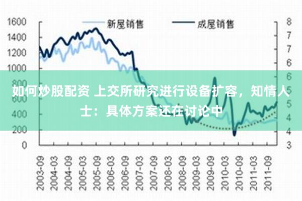 如何炒股配资 上交所研究进行设备扩容，知情人士：具体方案还在讨论中