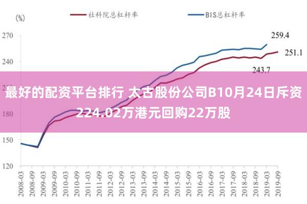 最好的配资平台排行 太古股份公司B10月24日斥资224.02万港元回购22万股