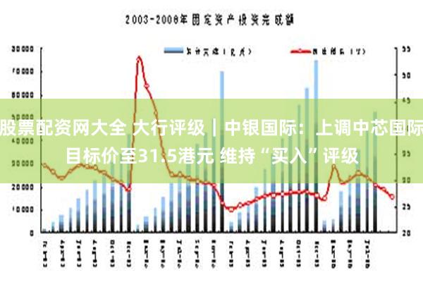 股票配资网大全 大行评级｜中银国际：上调中芯国际目标价至31.5港元 维持“买入”评级