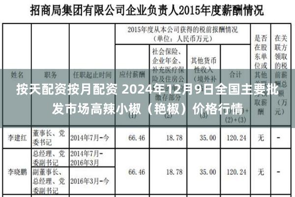 按天配资按月配资 2024年12月9日全国主要批发市场高辣小椒（艳椒）价格行情