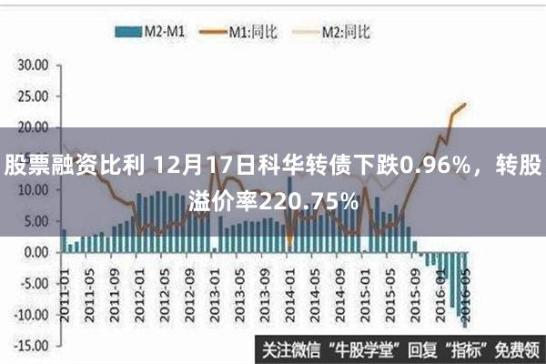 股票融资比利 12月17日科华转债下跌0.96%，转股溢价率220.75%