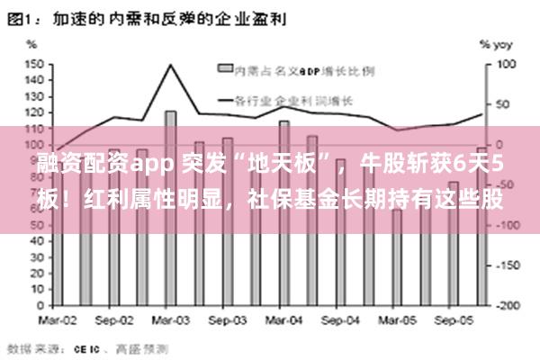 融资配资app 突发“地天板”，牛股斩获6天5板！红利属性明显，社保基金长期持有这些股