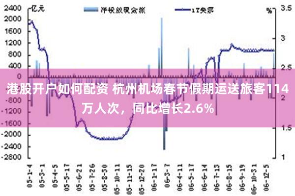 港股开户如何配资 杭州机场春节假期运送旅客114万人次，同比增长2.6%