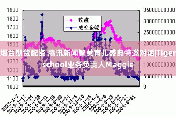 烟台期货配资 腾讯新闻智慧育儿盛典特邀对话|Tigerschool业务负责人Maggie